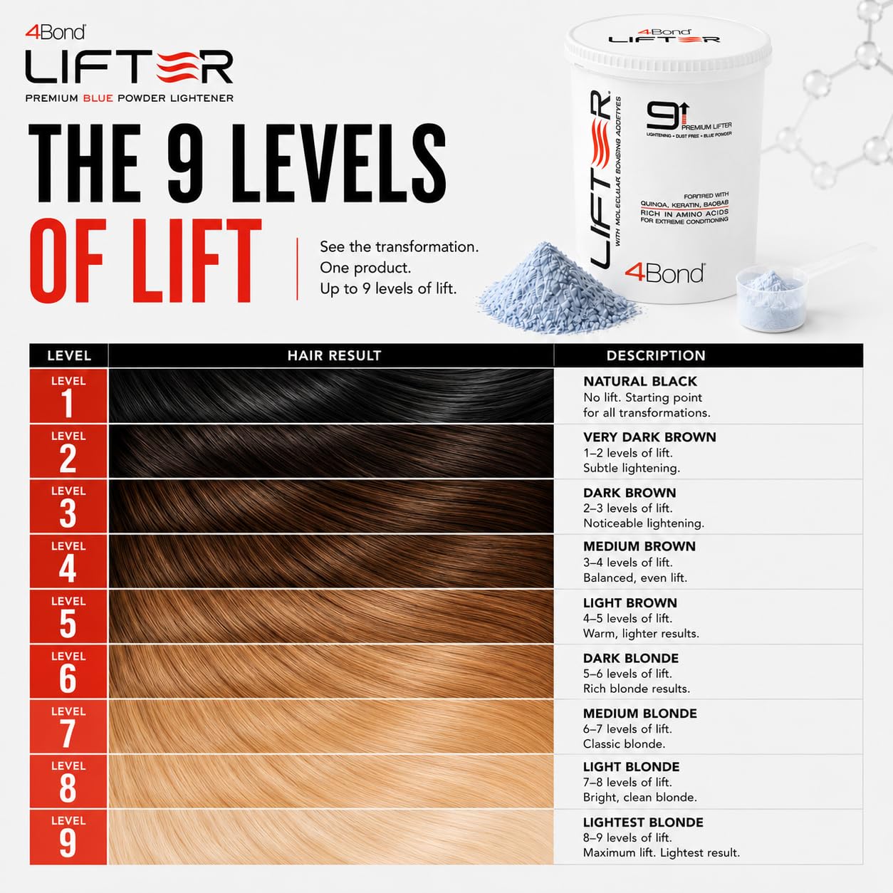Premium Hair Bleach Powder - Blue Based Lightener for Up to 9 Levels of Lift | Infused with Amino Acids & Proteins | 16 Fl Oz