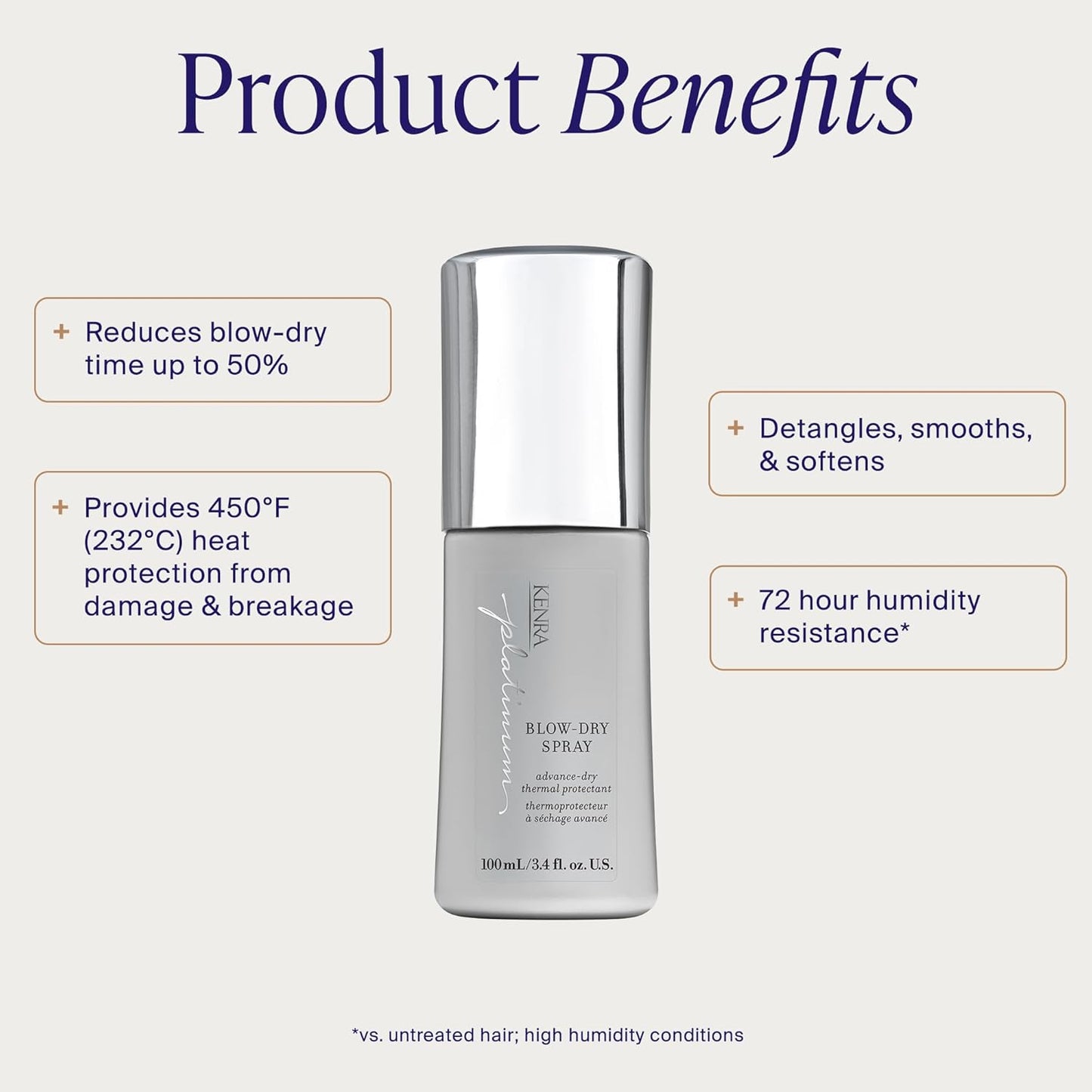 Kenra Platinum Blow-Dry Spray - Heat Protectant for Medium to Coarse Hair | Detangles, Smooths & Eliminates Frizz