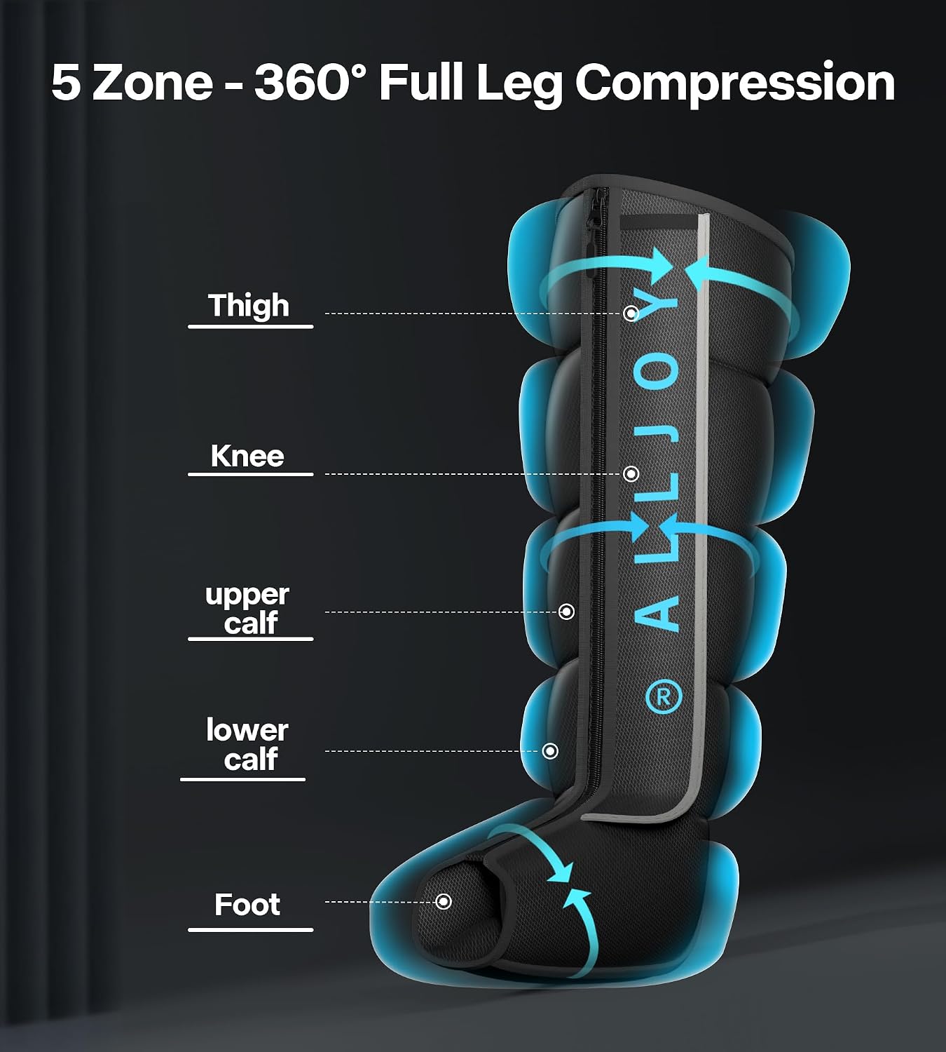 Pro-Grade Leg Massager Recovery Boots - Compression Therapy for Circulation & Pain Relief | Ideal for Fast Recovery