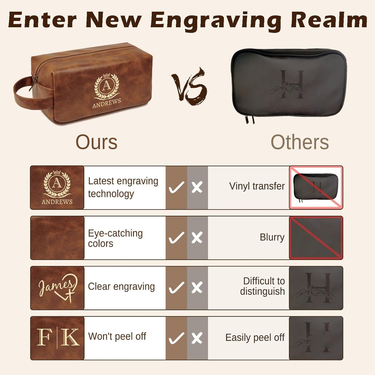 Custom Personalized Groomsmen Toiletry Bag - Unique Leather Travel Shaving Kit | Ideal Gift for Men, Husband, Father, Son