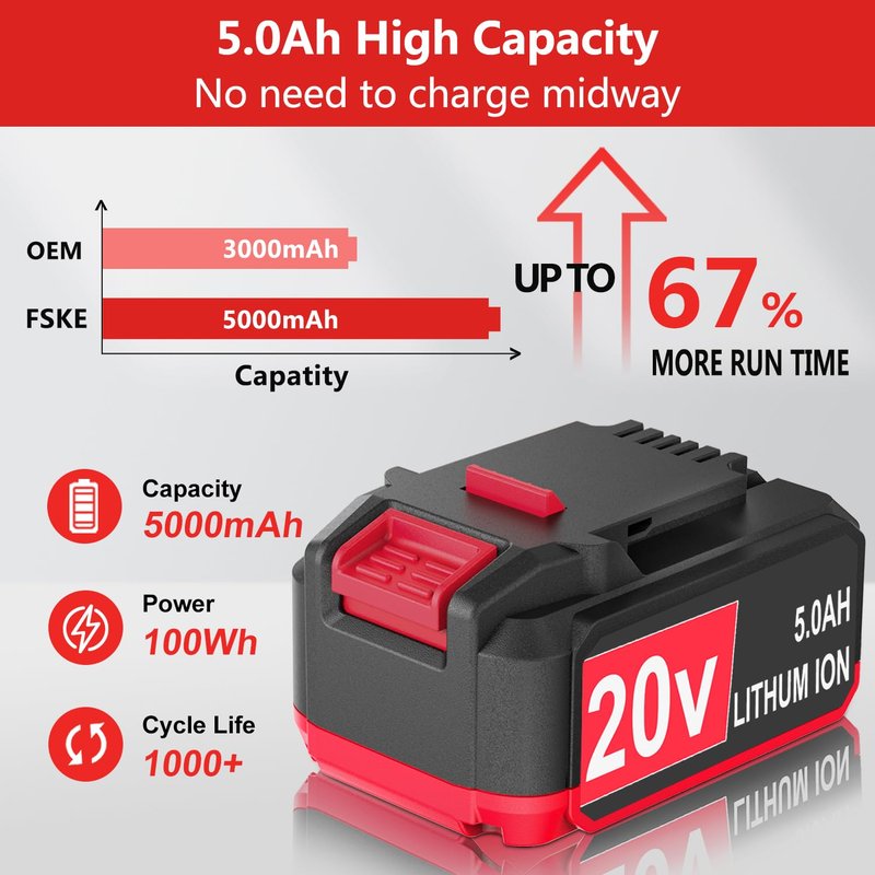 FSKE Premium Replacement for Bauer 20V Battery 1701C-B 1702C-B 1907C-B 2108C-B 2109C-B, 5.0Ah Compatible with Bauer Battery Power Tools 2Packs