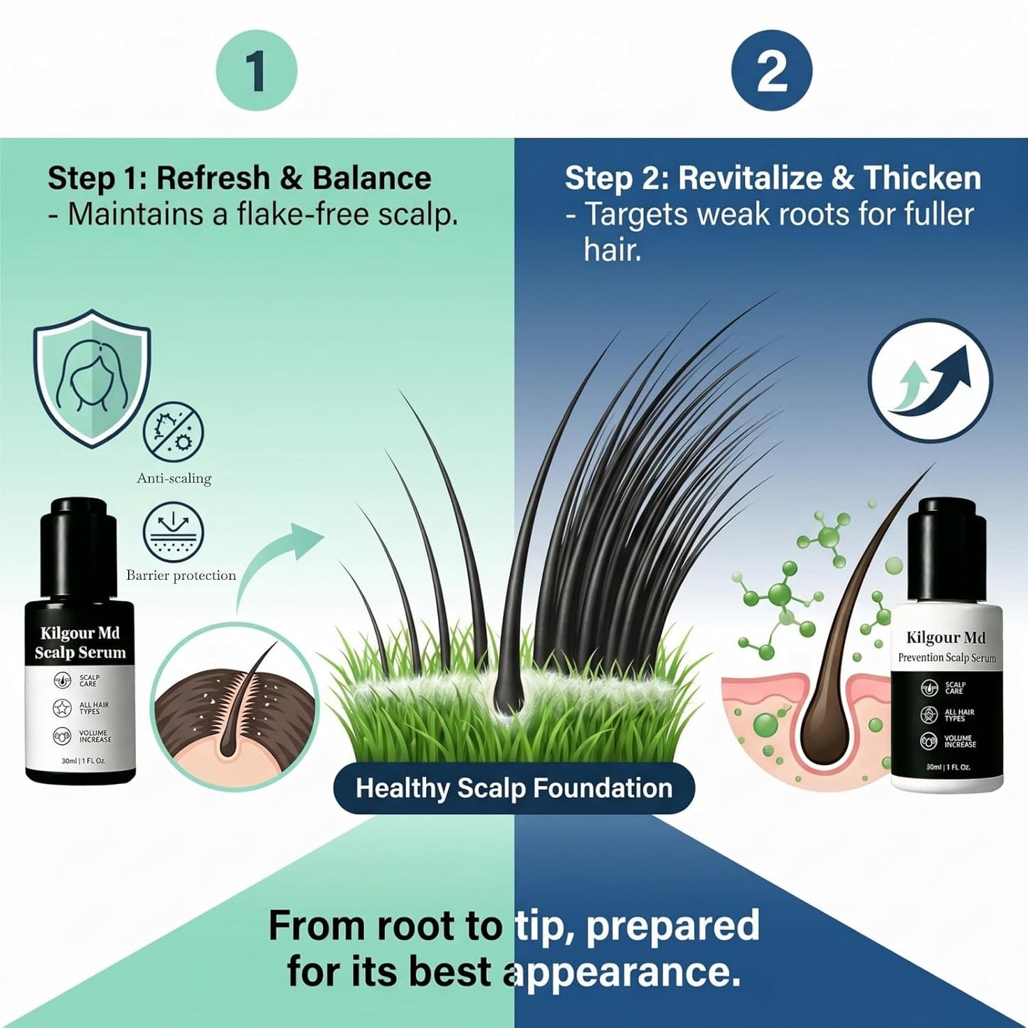 Hair Serum Bundle - Plant-Based Scalp Care for Thicker, Fuller Hair | Unisex, 2 fl oz