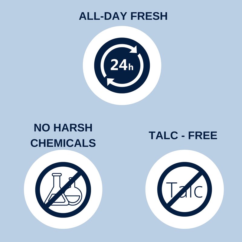 No Hair Crew | Intimate Bundle | Includes Hair Removal Depilatory Cream for Men and Dry & Fresh Body Powder for Sweat and Odor Control