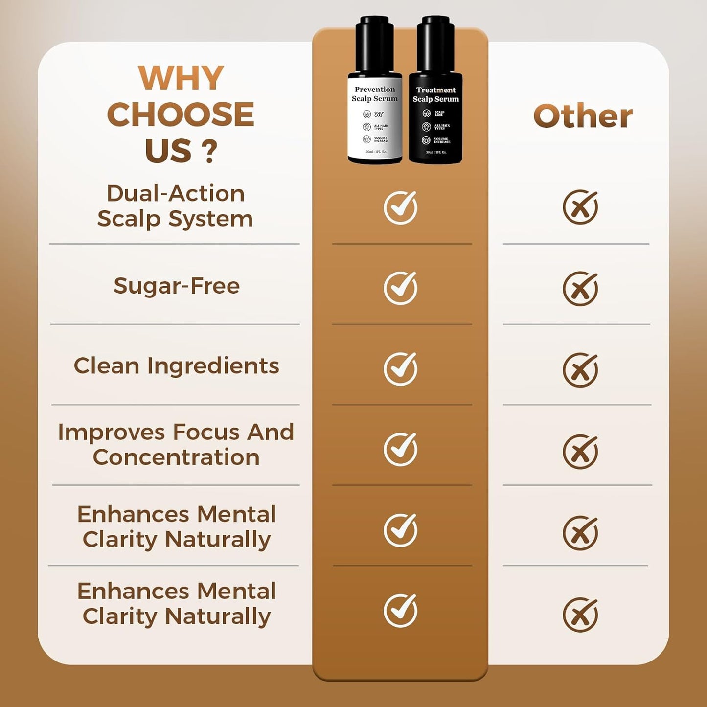 Hair Growth Serum - Plant-Based Scalp Care Formula for Fuller-Looking Hair | Nourishes Roots & Supports Healthy Scalp, 1 Fl Oz