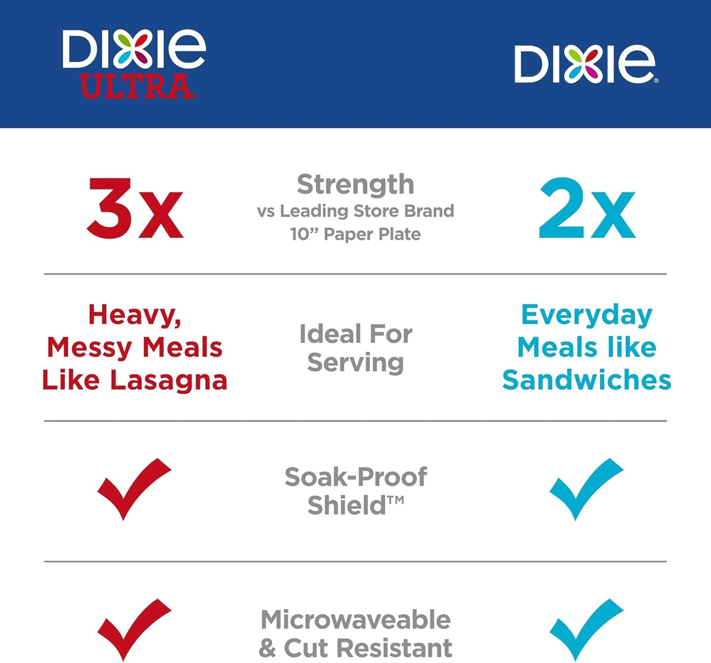 Dixie Paper Plates - Medium 8.5 Inch, 90 Count | Microwave-Safe, Soak-Proof & Cut Resistant Disposable Dinnerware