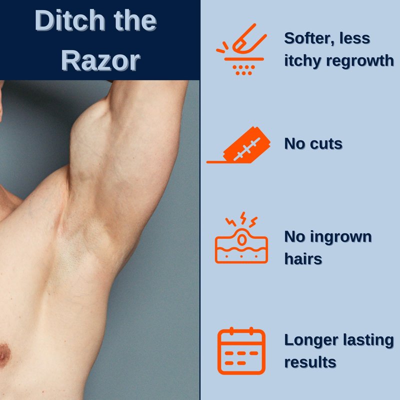 No Hair Crew | The Mega Bundle | Intimate and Body Hair Removal Creams with Intimate Dry & Fresh Powder | Made for Men