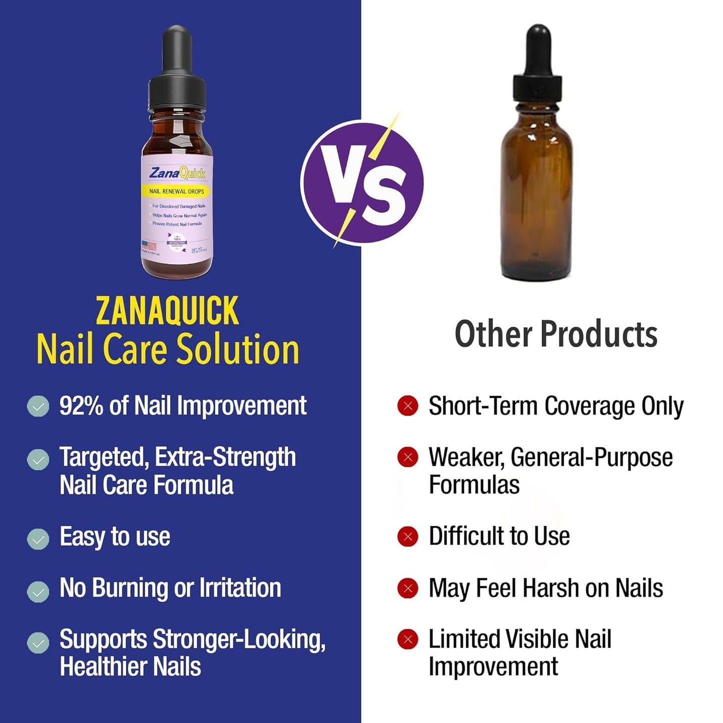 ZanaQuick Nail Care Drops for Toenails and Fingernails - Nail Solution for Daily Nail Care Routine - Easy to Apply - Made in USA - 6 Packs