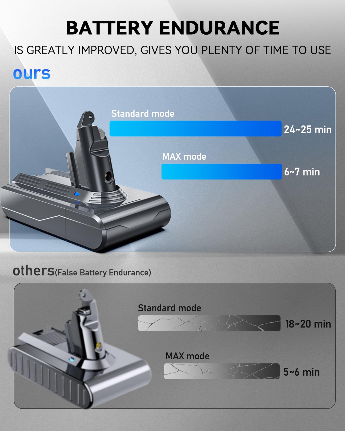 8000mAh Rechargeable Replacement Battery for Dyson V6 Series Vacuum Cleaners, Providing 26 Minutes of Runtime in Standard Mode, Installs in Just 3 Minutes, Includes 2 Pre Filter and 1 Post Filter