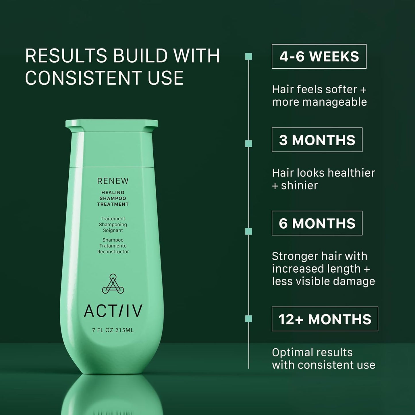 ACTIIV Renew Healing Shampoo Treatment - Plant-Based, Vegan Formula for Healthy, Beautiful Hair | All Hair Types