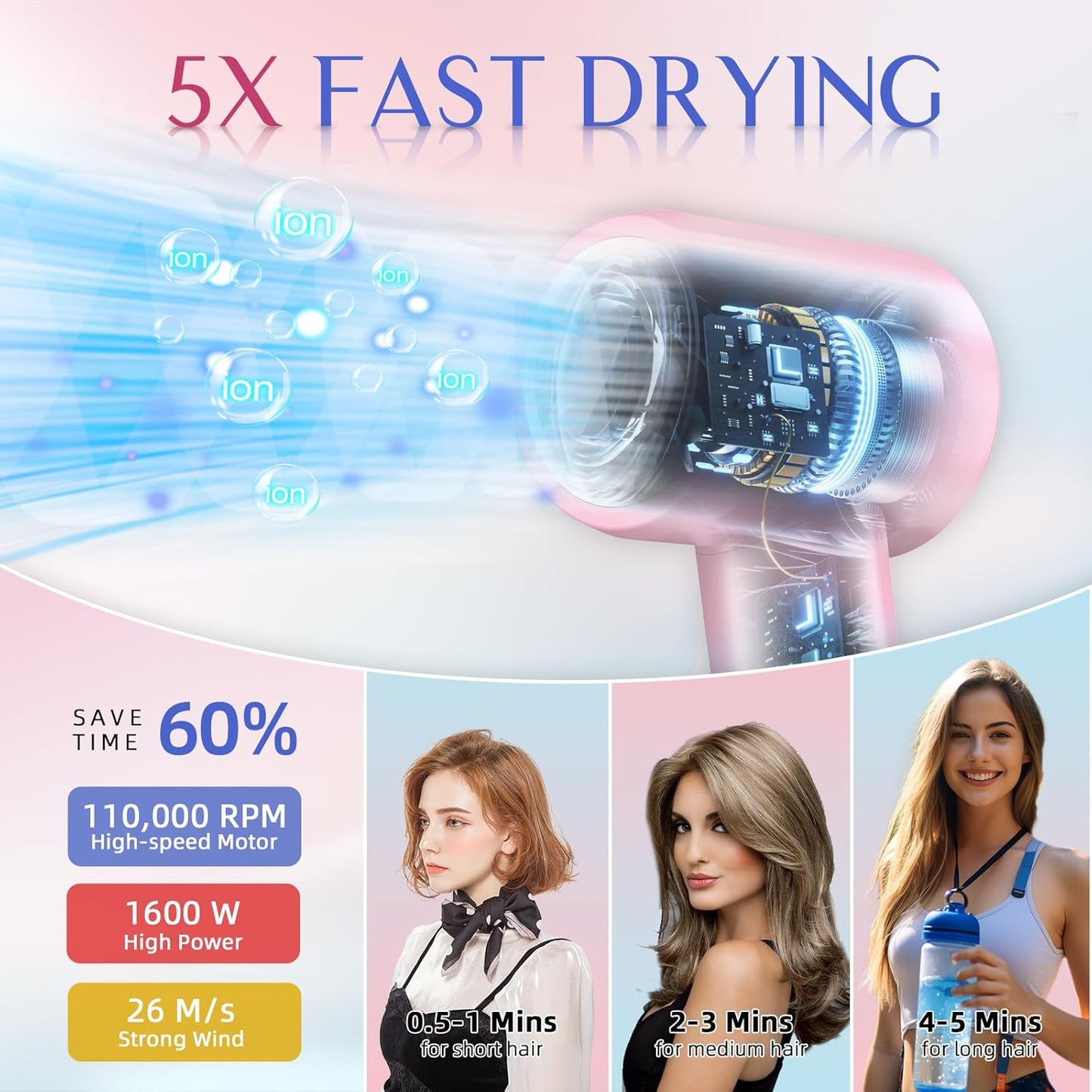 DORISILK Ionic Hair Dryer - 110,000 RPM High-Speed Blow Dryer for Salon & Home Use | Lightweight, Pink & Blue Options