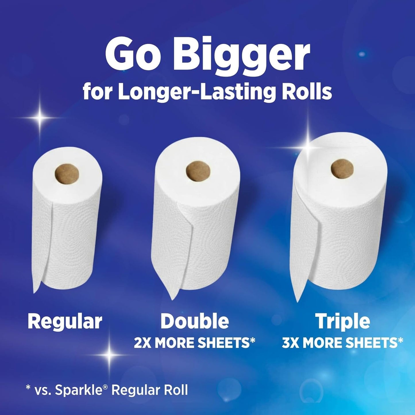 Sparkle Paper Towels - Pick-A-Size 2-Ply Kitchen Towels | 6 Double Rolls (660 Sheets) for Everyday Cleanup