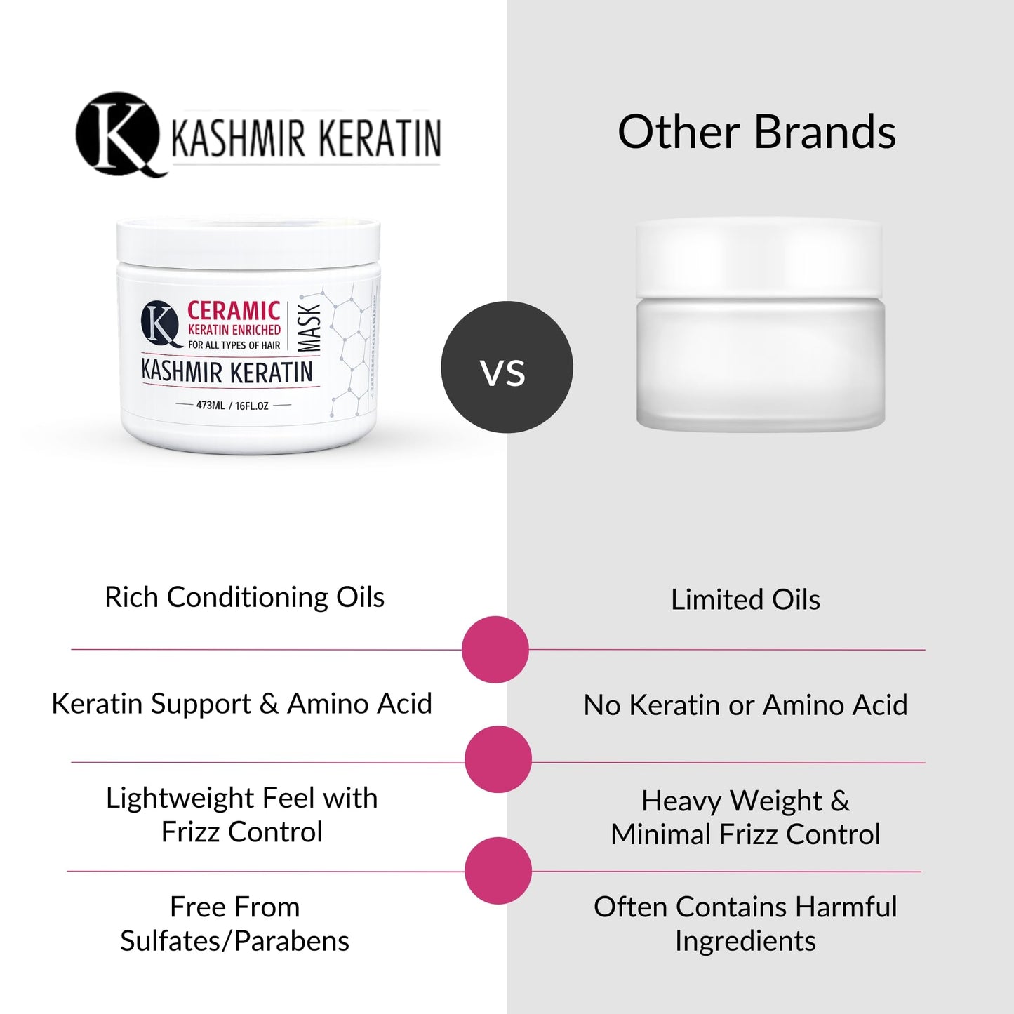 Kashmir Keratin Ceramic Hair Mask (16 oz), Advanced Keratin Deep Conditioning Repair Treatment for Dry, Damaged & Treated Hair, Sulfate & Paraben Free Hydrating Mask for Smooth, Soft & Shiny Hair