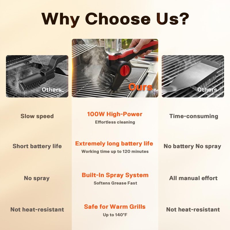 Nozrix Electric Grill Brush, 100W High Power Cordless BBQ Cleaner with 300ml Water Spray Tank, IPX8 Waterproof Automatic Scrubber for Gas Charcoal Grills, 2-Speed Rechargeable Power Brush with Scraper