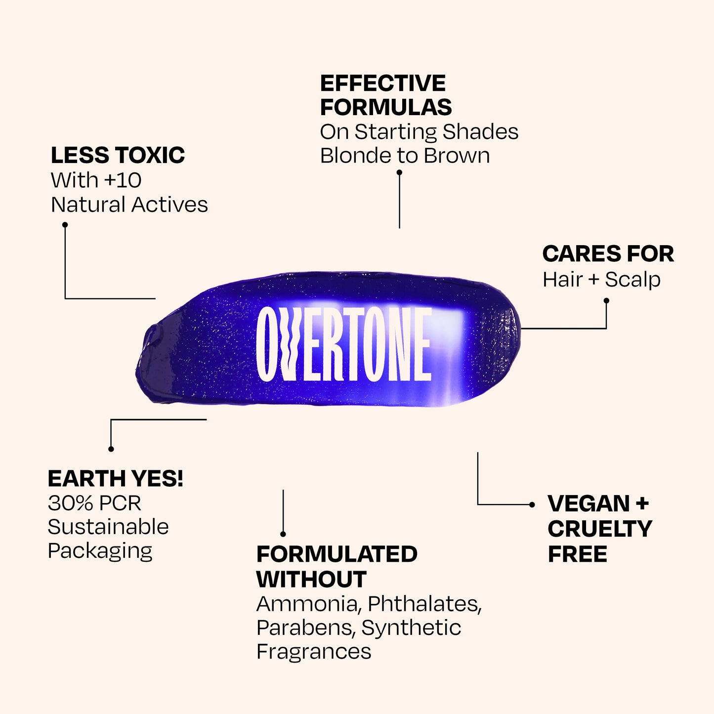 OVERTONE® Color Depositing Treatment Hair Mask, Stormy Sterling, 8 oz