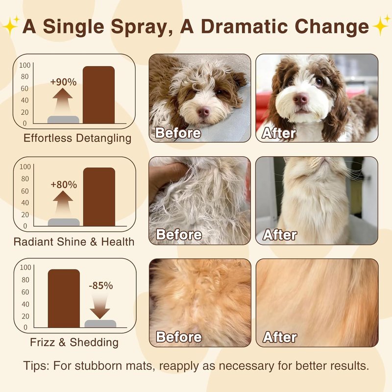 Dog Detangler Spray - Natural Vanilla & Oat Leave-In Conditioner for Matted Hair | 4.4 fl oz