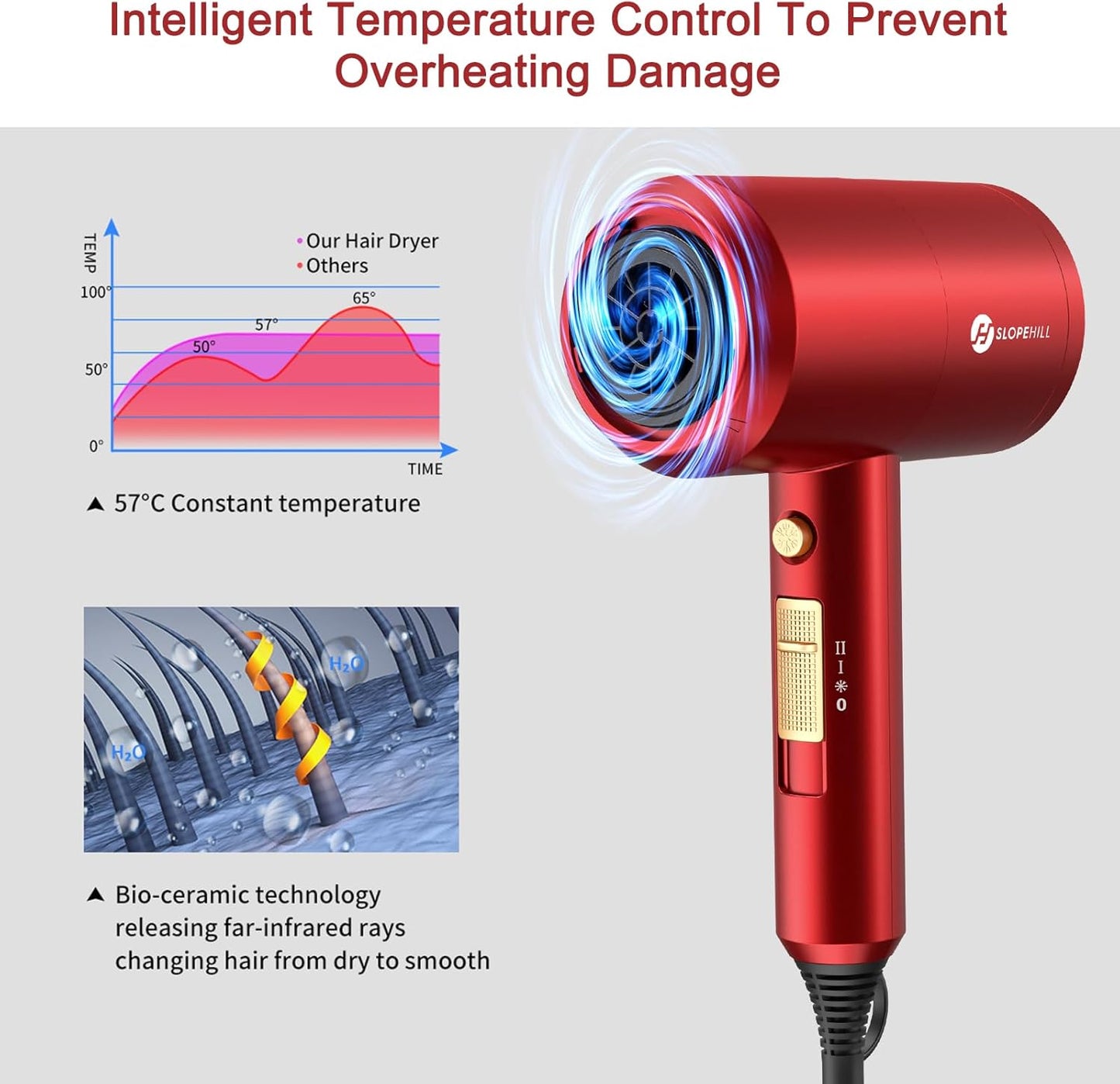 Ionic Hair Dryer - Powerful 1800W Fast Drying with Low Noise | 2 Concentrator Nozzles & 1 Diffuser - Agate Red