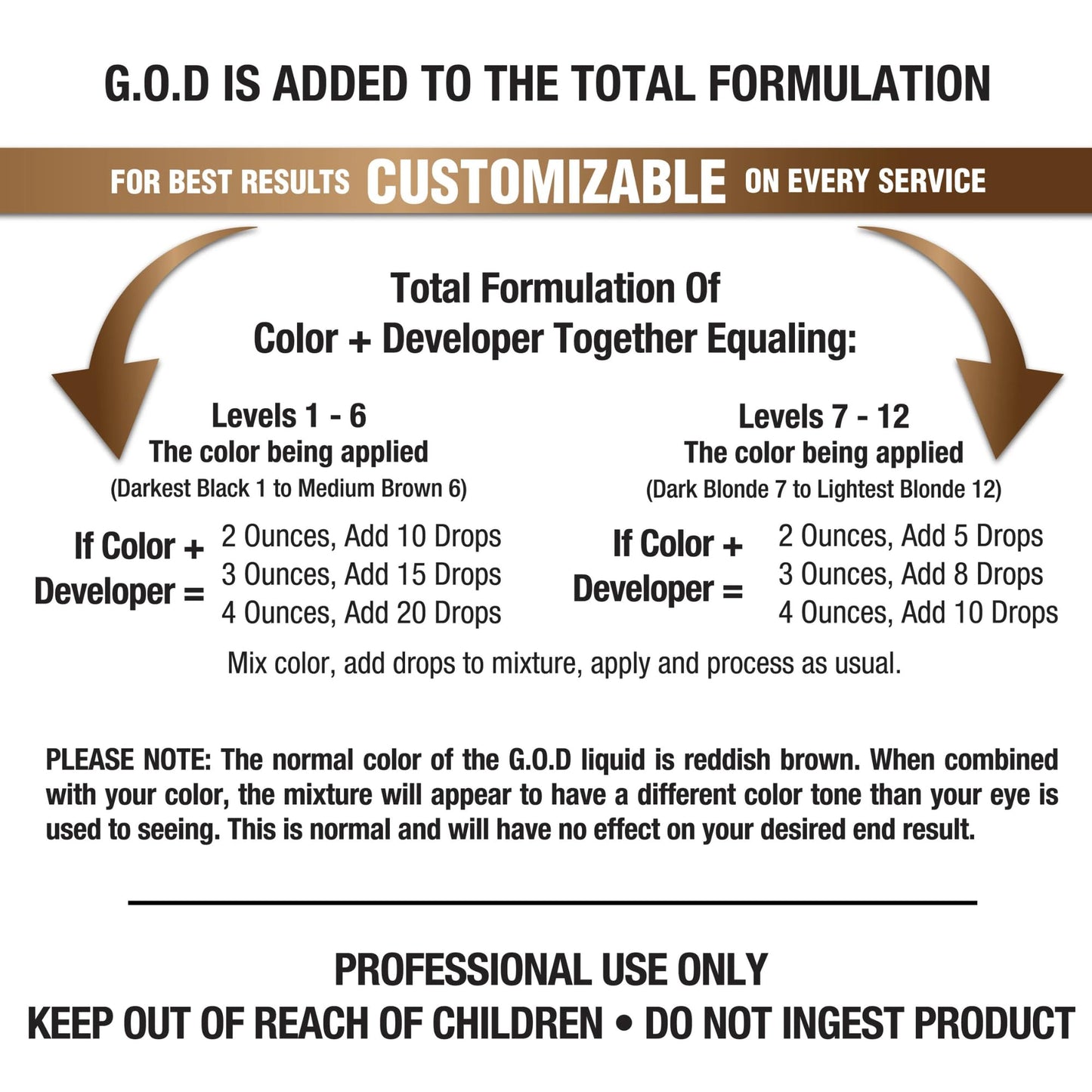 POWERTOOLS Gray Oxidizing Drops - Covers Resistant Gray Hair, Adds Depth and Shine to Any Hair Color (1 Fl Oz, Liquid)