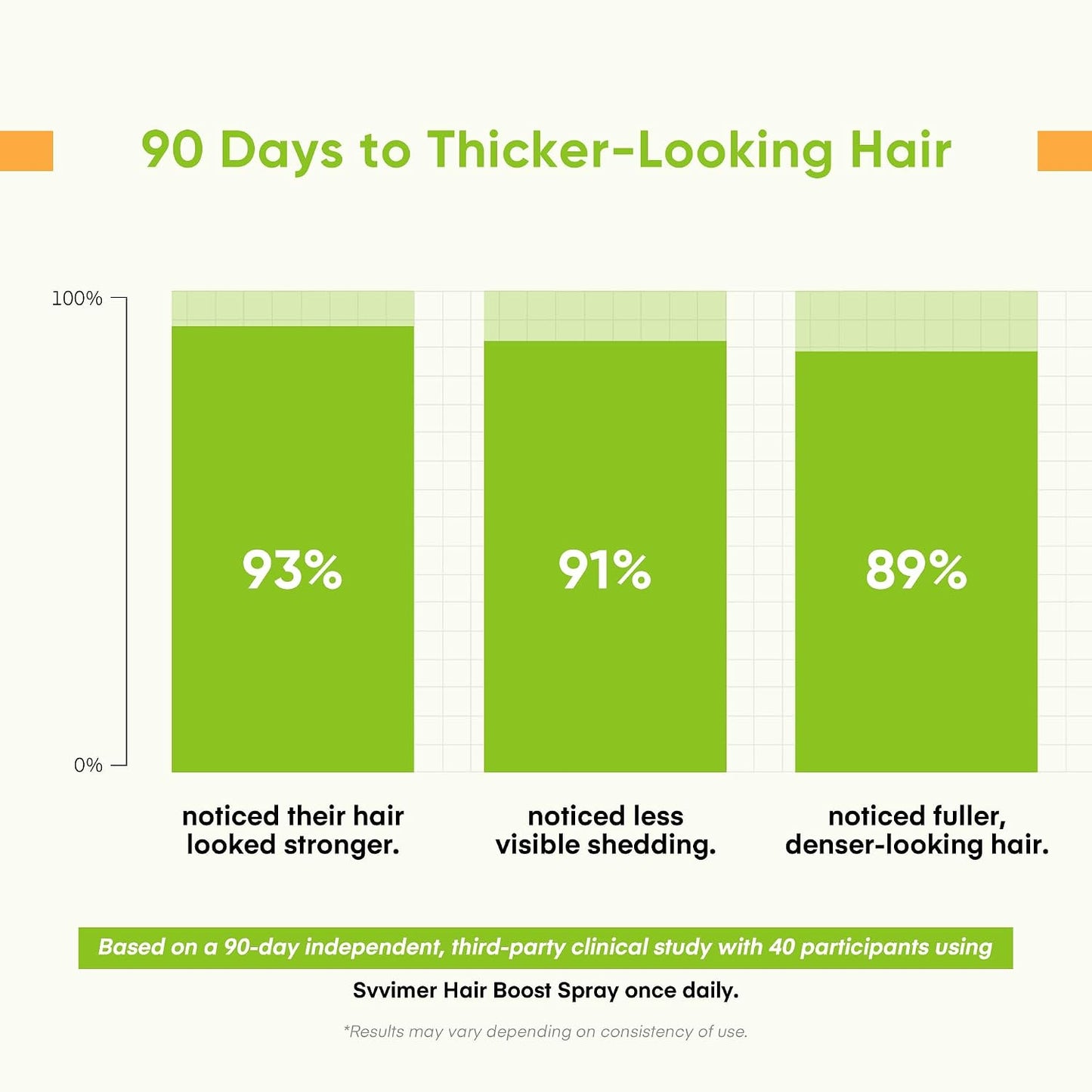 Svvimer Hair Growth Serum Spray - Rosemary & Biotin for Thinning Hair - Promotes Healthy Scalp & Fuller Hair | 2.7 fl oz