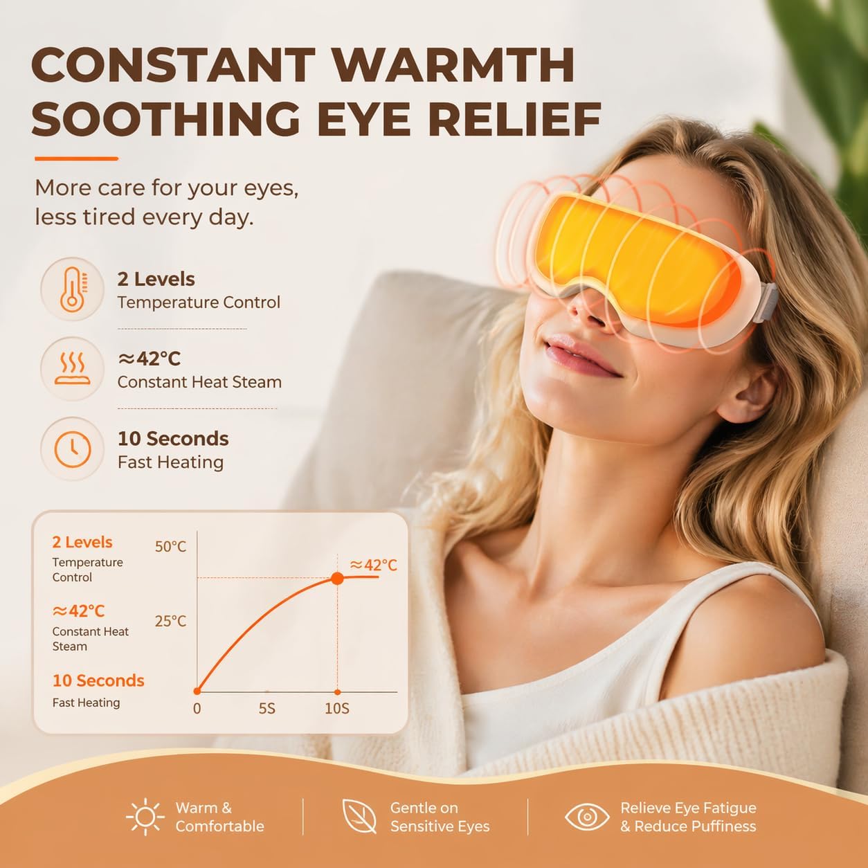 Steam Eye Mask for Dry Eyes - Adjustable Eye Steamer with Heat & Smart Nano Mist | Moisturizing Therapy