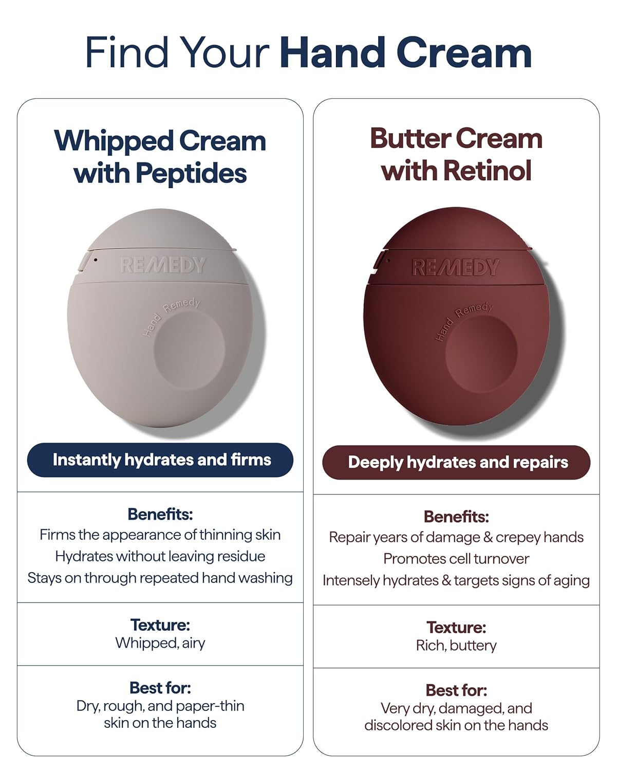 Retinol Hand and Cuticle Butter Cream - Anti-Aging Repair with Shea Butter & Ceramides | Fragrance-Free | 2.25 fl oz