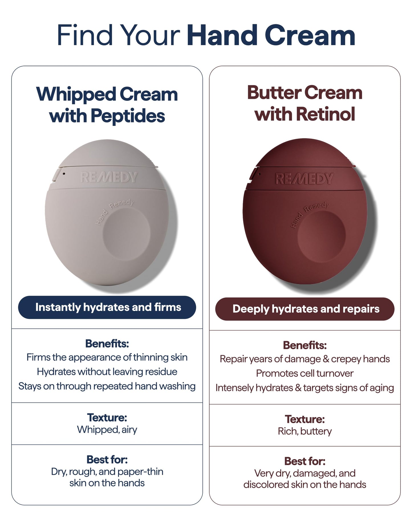 Remedy Hand & Cuticle Firming Whipped Cream with Peptides | Squalane, Shea Butter, Triple Ceramides | For Dry, Thin, Aging Hands | Retinol-Free | By Dermatologist Dr. Shah | 2.25 fl oz