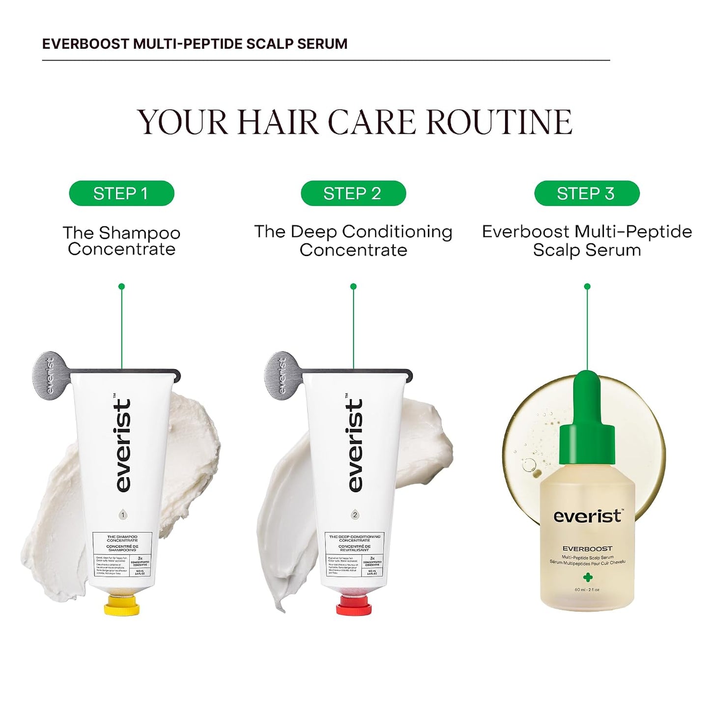 Everist Multi-Peptide Scalp Serum - Peptides & Caffeine for Thicker Hair | 60ml