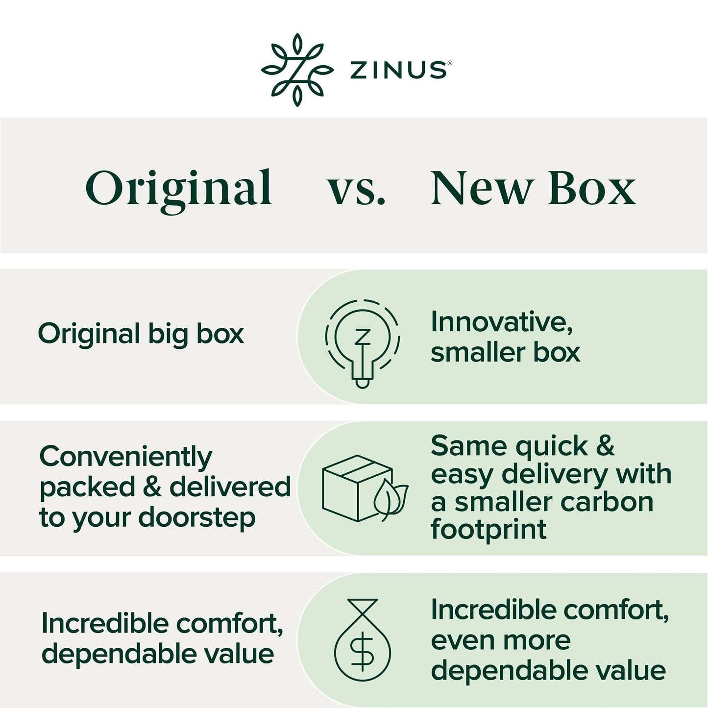 Zinus 10 Inch Queen Cooling Essential Memory Foam Mattress [NewVersion], Fiberglass Free, Medium Feel, Breathable Cooling Layers, Certified Safe Materials