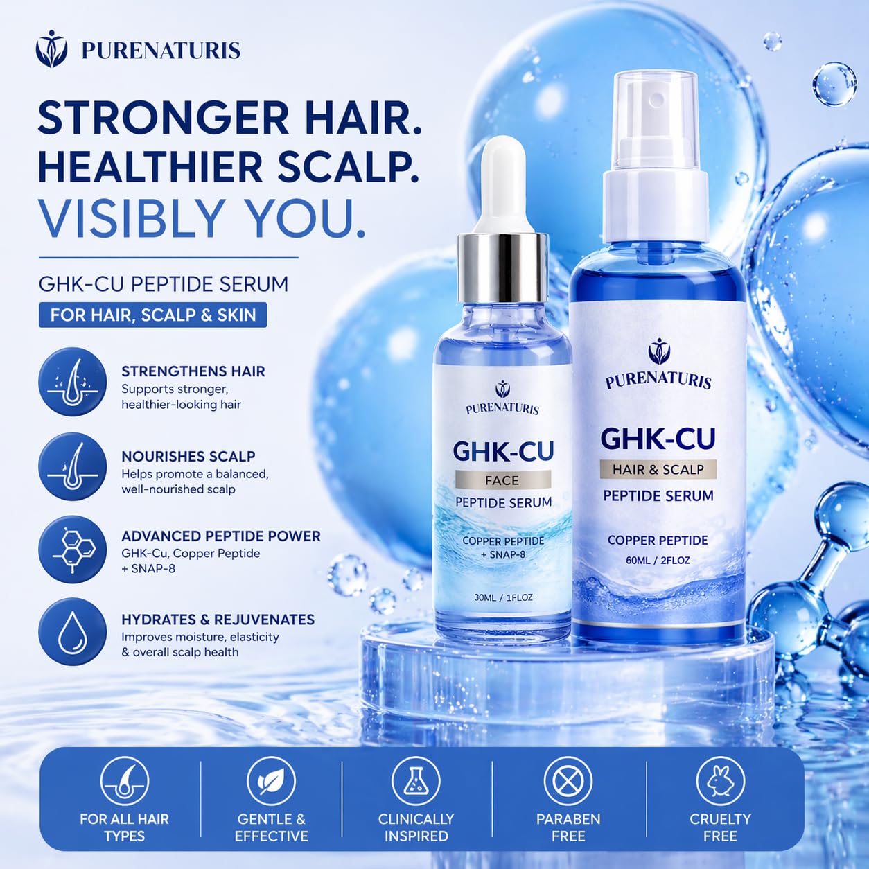 PureNaturis 1% GHK-Cu Copper Peptide Renewal Serum Kit – Face & Hair Growth Serum with Hyaluronic Acid, Niacinamide, Biotin & Caffeine – Anti-Aging Skin Care & Hair Loss Support – 2pc Set