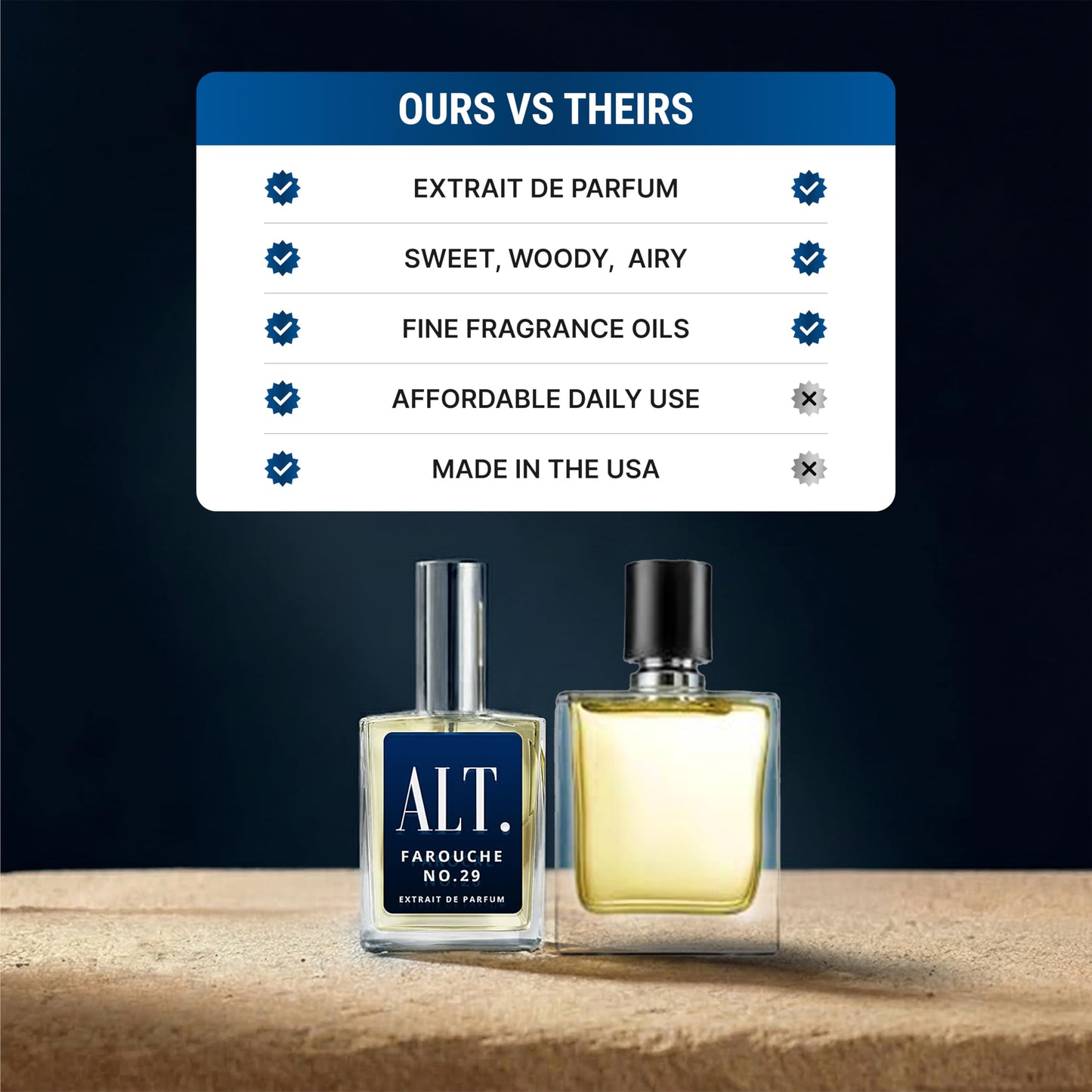 ALT. FRAGRANCES Farouche No. 29 - Inspired by Sauwage, Perfume for Men, Extrait de Parfum, Long Lasting Bold Citrus Vanilla Cologne, 100ml