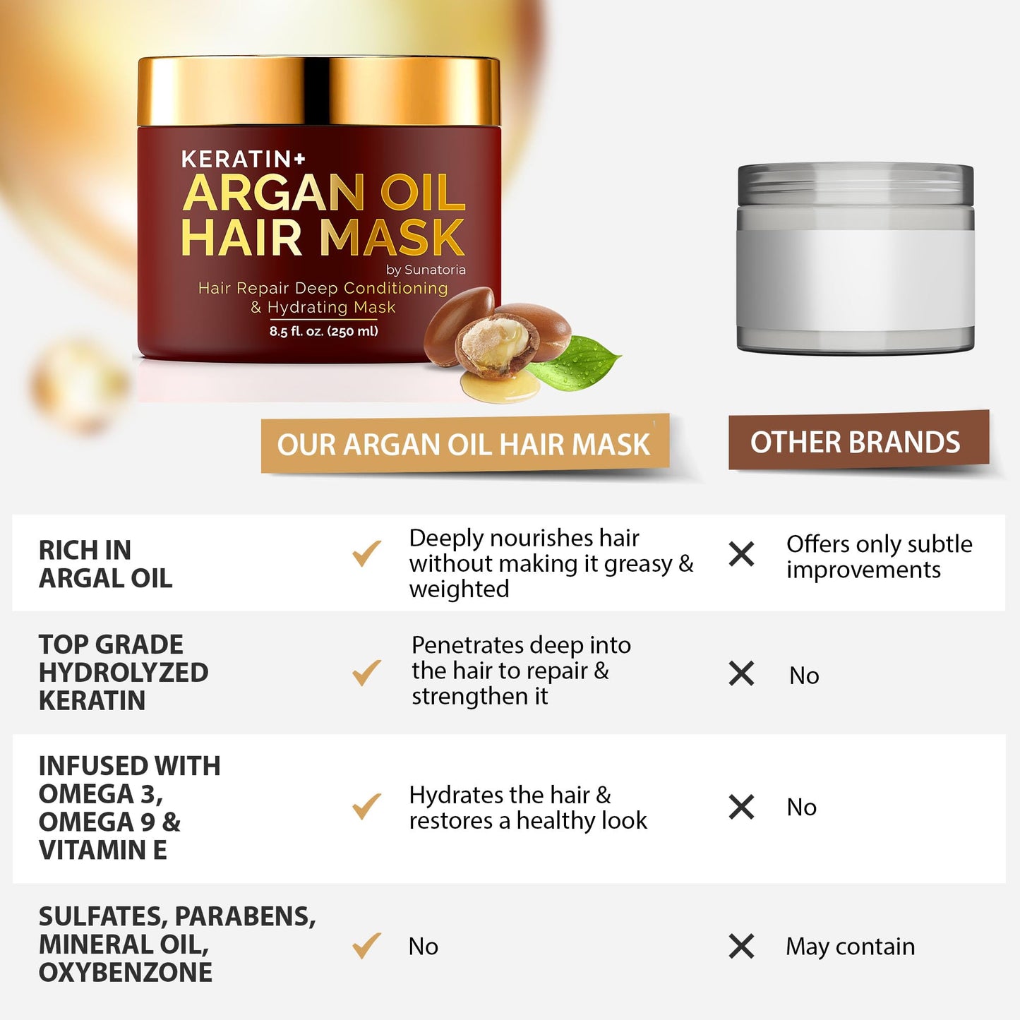 SUNATORIA Argan Oil Hair Mask with Keratin for Dry, Dull, Frizzy Hair - Deep Conditioning Mask for Softness, Smoothness & Shine, 8.5 Fl Oz