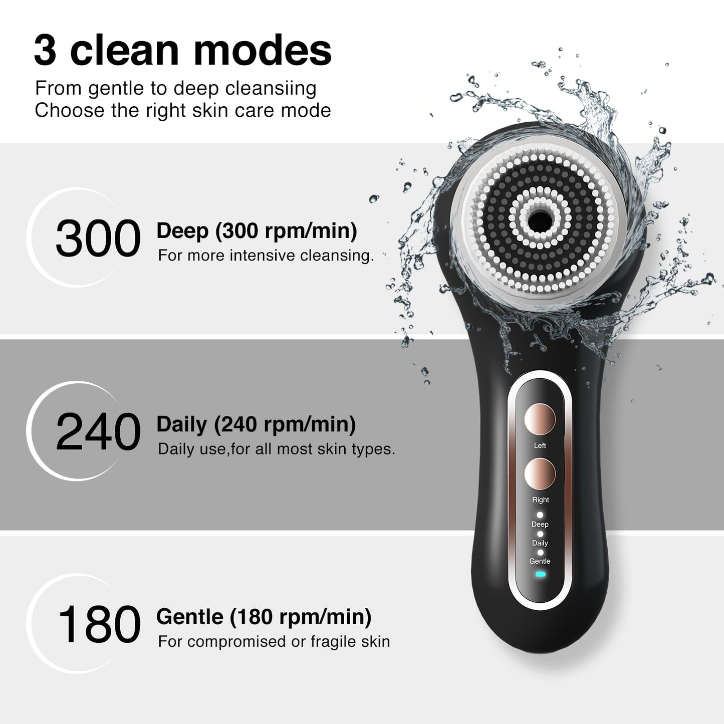 UMICKOO Electric Facial Cleansing Brush, 2-Way Rotating Face Scrubber for Daily & Deep Cleaning, 3 Modes, 5 Brush Heads, Rechargeable, IPX7 Waterproof for All Skin Types