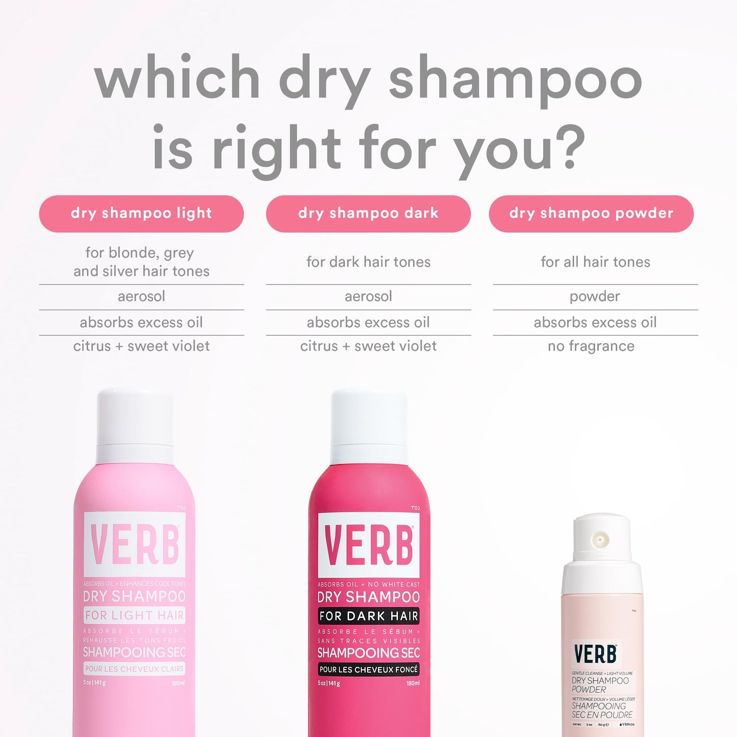 VERB Dry Shampoo Dark, 5 oz – Refresh, Absorb Oils + Extends Styles - Refreshing Dry Shampoo Spray for Dark Tones - Vegan, No Parabens or Harmful Sulfates