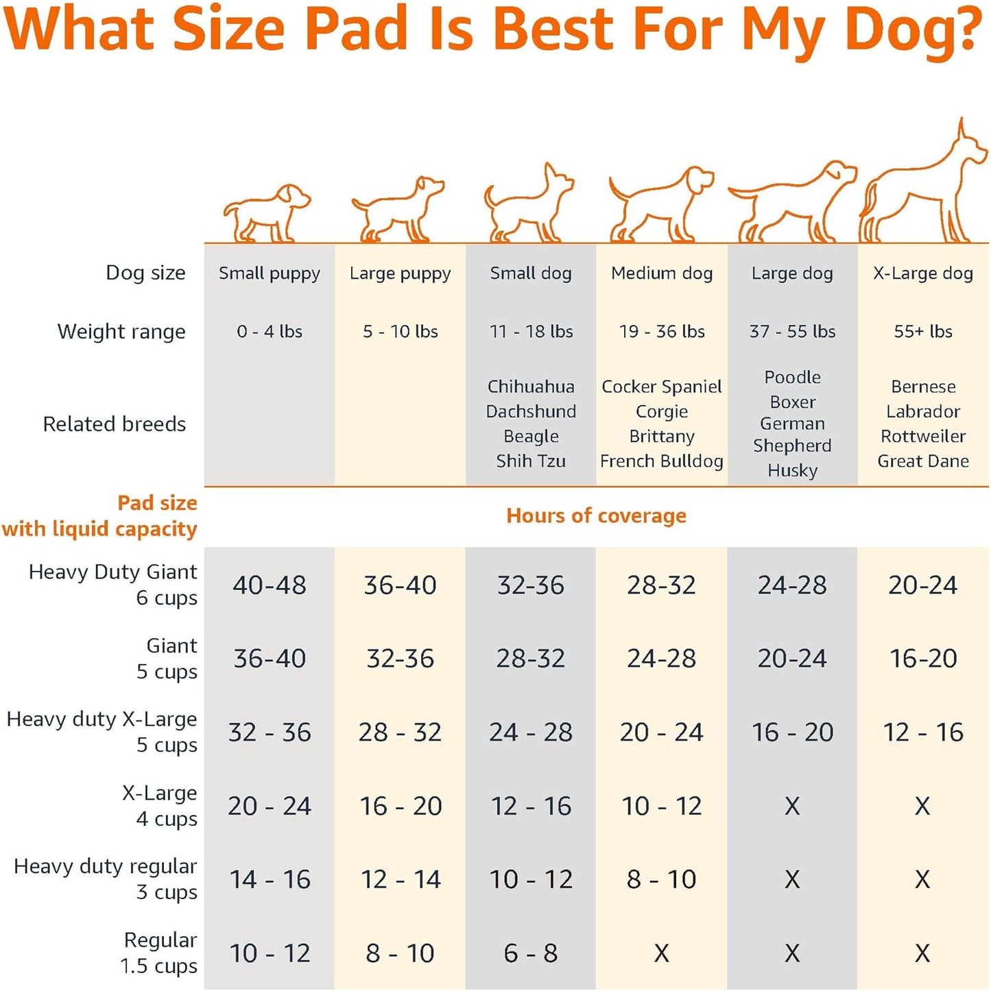 Super Absorbent Dog Potty Pads - Leak-Proof 5-Layer Quick-Dry Design | X-Large 28 x 34 Inch, 25-Pack