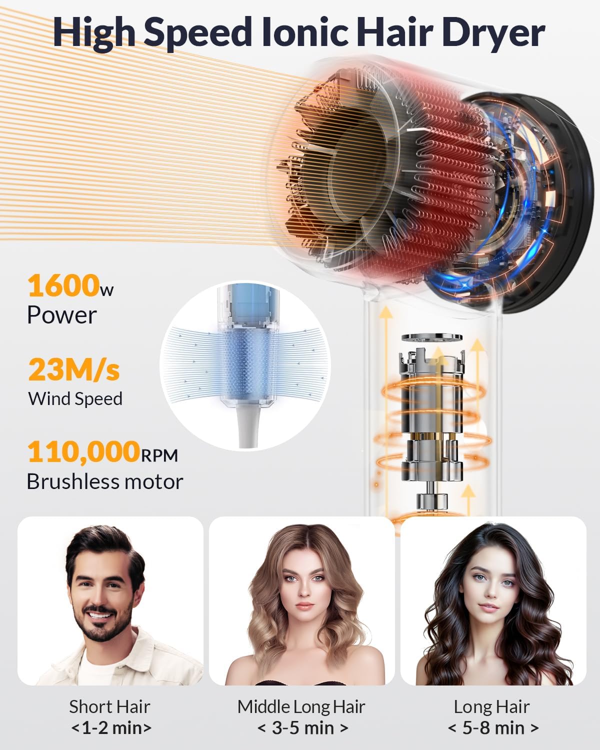 Ionic Hair Dryer - High-Speed 1600W Diffuser for Fast Drying | Lightweight & Low Noise (Black)
