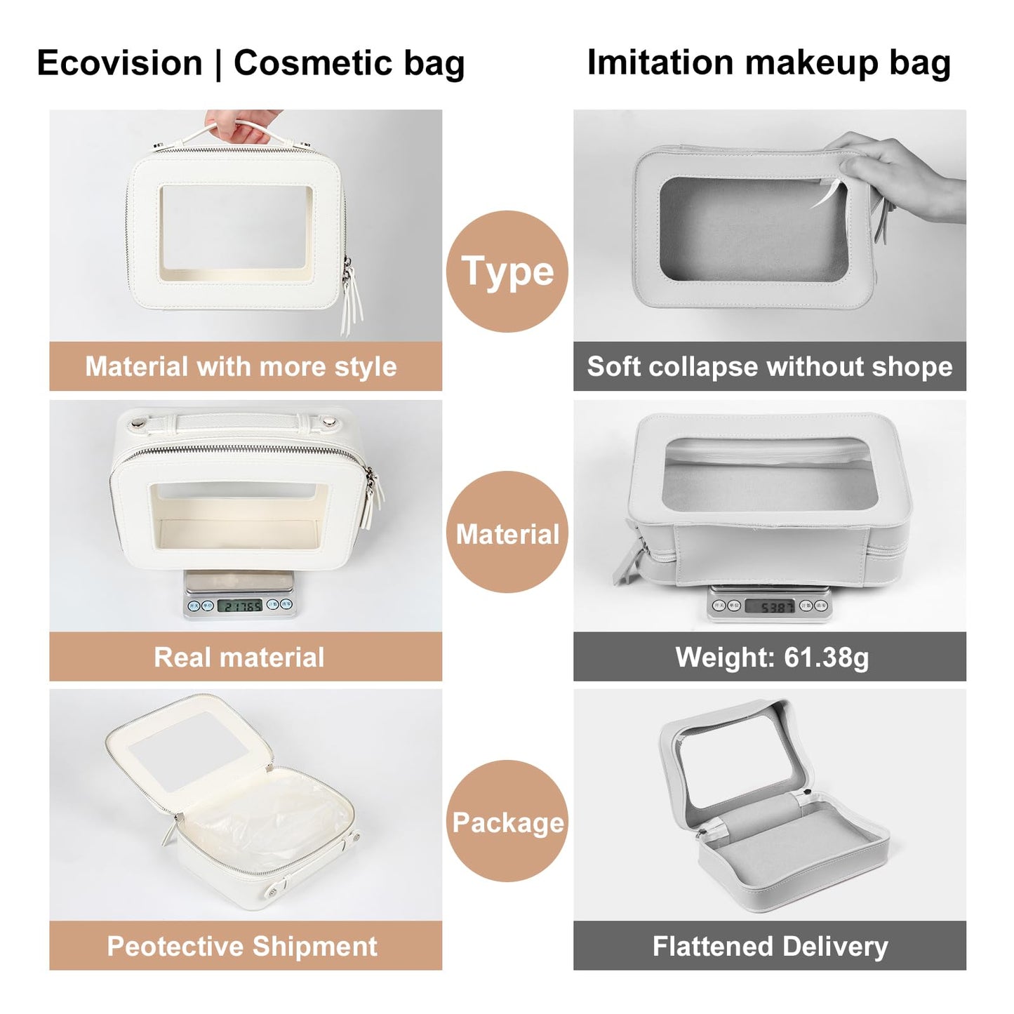 EcoVision Clear Makeup Bag, Travel Cosmetic Accessory Bag, Toiletry Organizer Bags for Women, Portable Waterproof Zipper Cosmetic Bag with Transparent Window, White