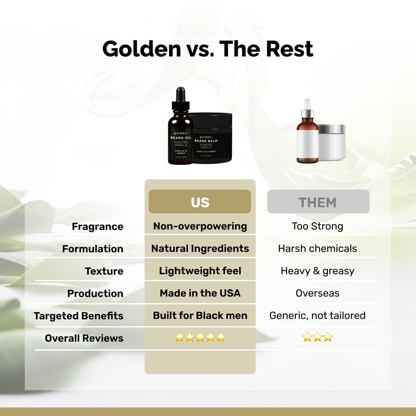 Golden Grooming Beard Bundle for Black Men - Natural Growth Kit with 2oz Balm & 1oz Oil - Shea Butter Conditioner - Toasted Vanilla (Regular)