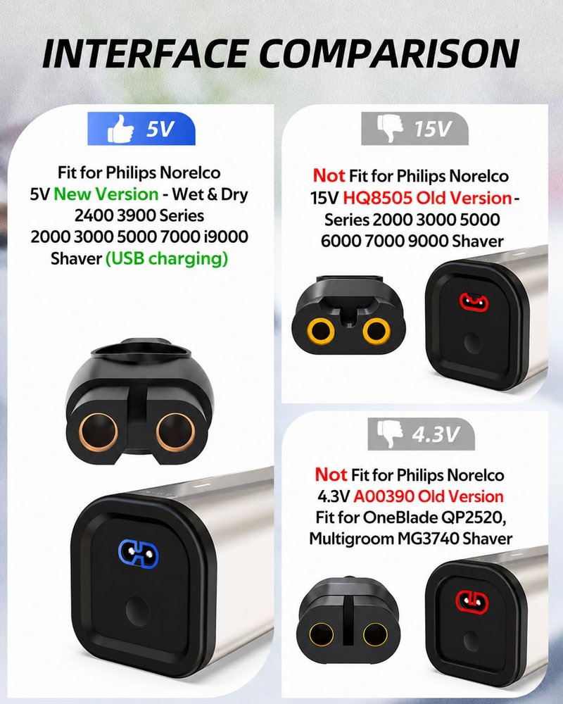 Nicpower 5V UL Charger Fit for Philips Norelco Wet & Dry Electric Shaver & One Blade 360, Series 2000 2400 2600 3600 3900 5400 5000X 7200 i9000, 3000 5000 7000, Fit for Phillips OneBlade Trimmer Razor