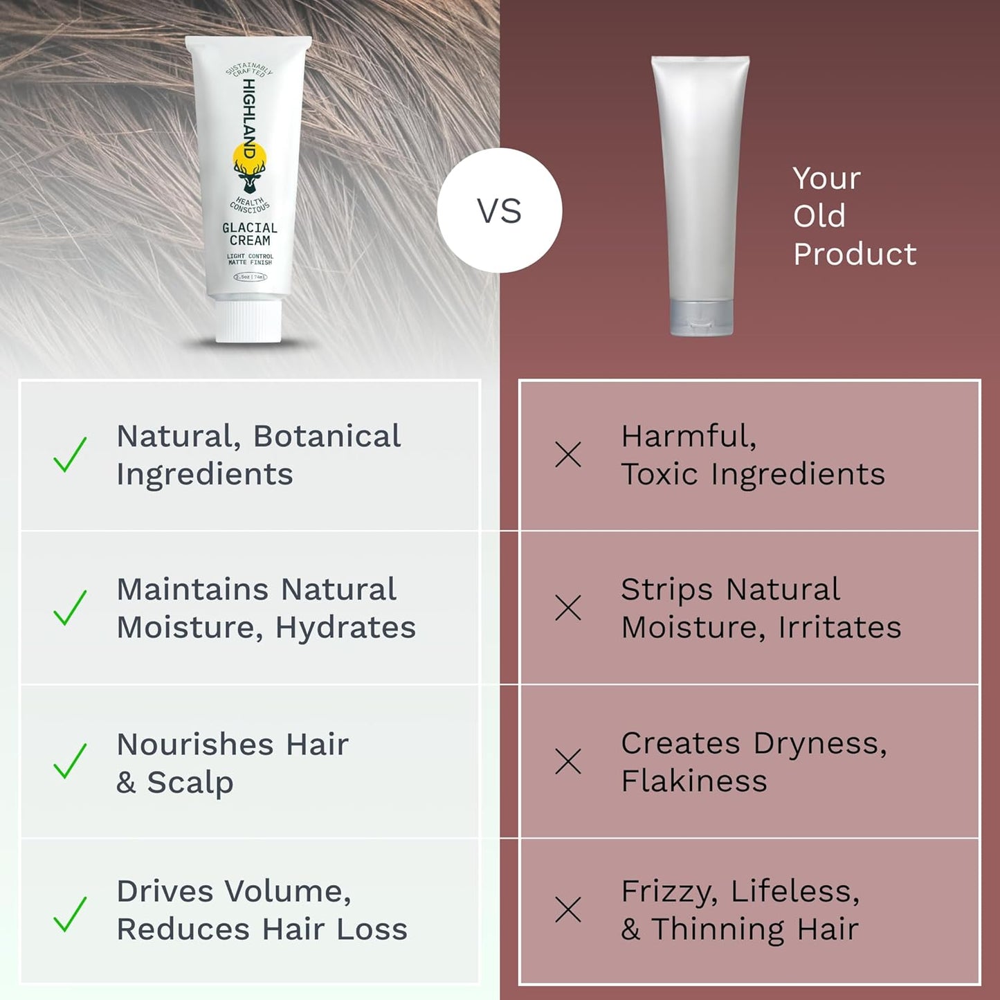 Highland Glacial Cream - Hair Styling Cream for Smooth, Hydrated Hair | Low Hold Matte Finish - 2.5 oz