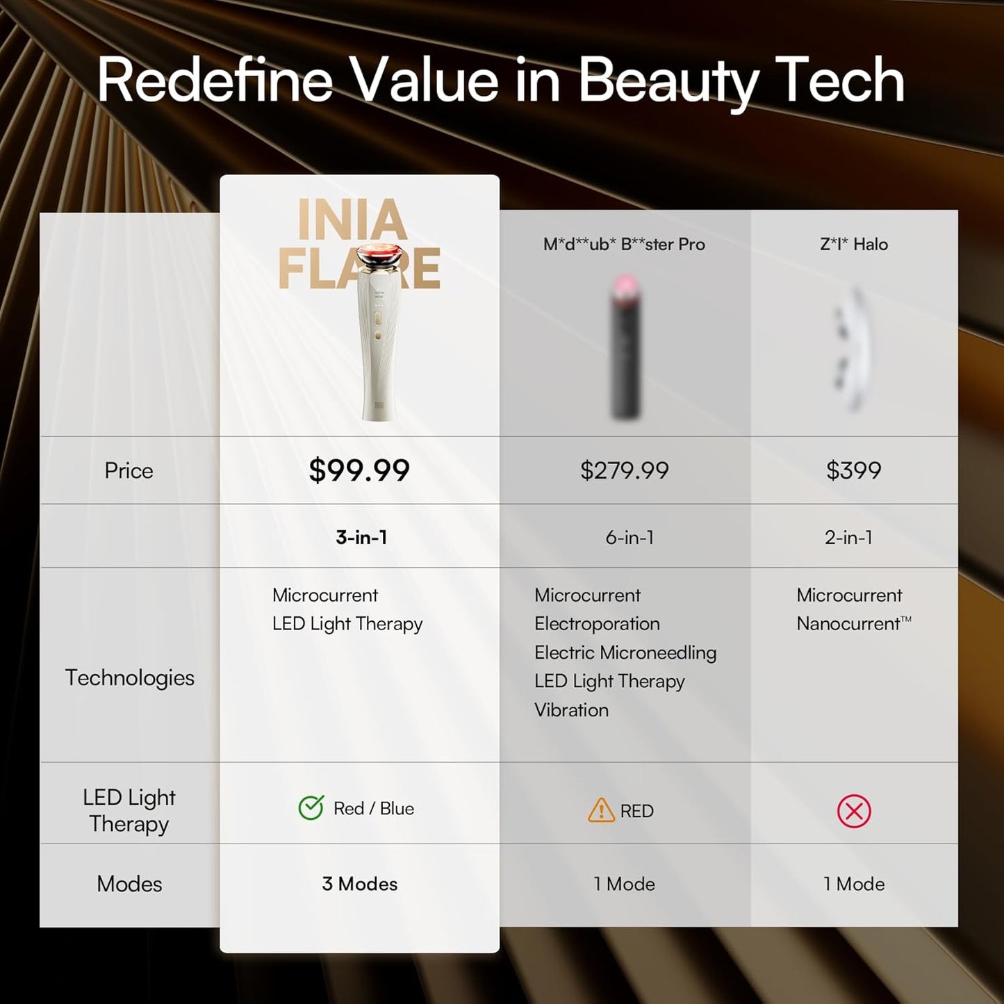 INIA 3-in-1 Red Light Therapy Device | Anti-Puffiness & Skin Firming Tool for Face & Neck (White)