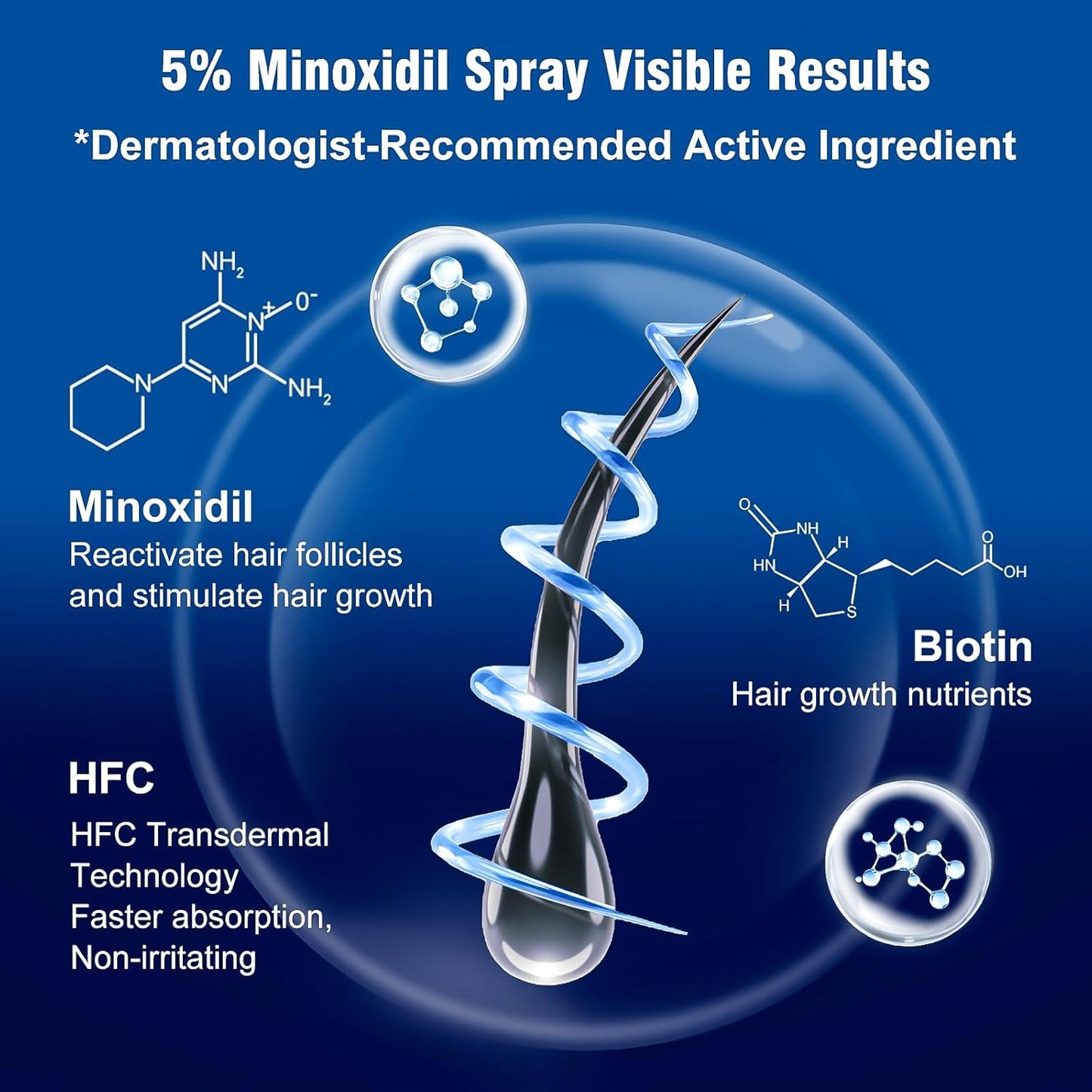 Minoxidil Hair Growth Spray for Men & Women - Biotin Infused Treatment | 6 Pcs, 12 Fl Oz Total
