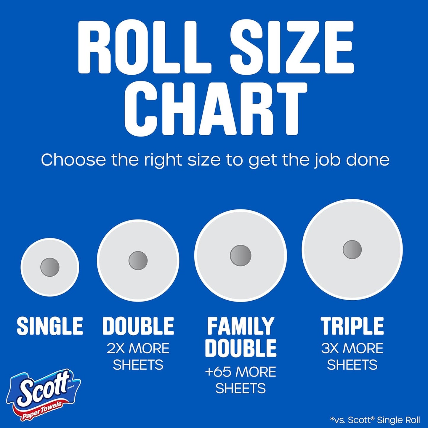 Scott Paper Towels - Choose-A-Sheet, 6 Double Rolls | 108 Sheets Per Roll