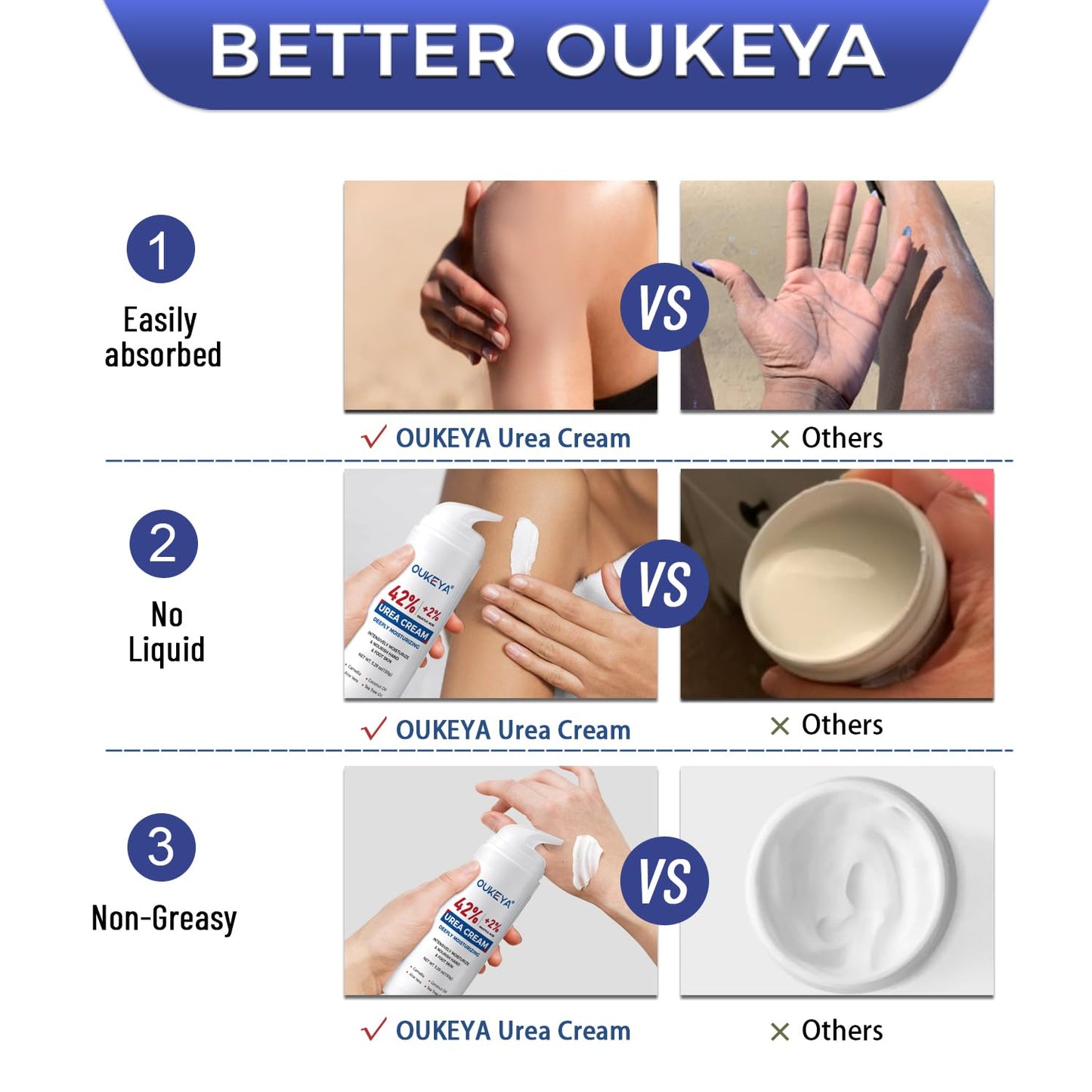 Urea Cream 42% with 2% Salicylic Acid - Moisturizing Foot Cream for Dry, Rough Skin | 5.29 Oz