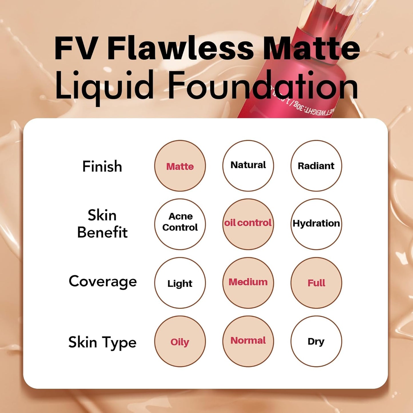 Waterproof Foundation - Lightweight Medium Coverage Liquid Makeup for Oily Skin | Classic Ivory, 2 Pack (1.05 fl. oz)