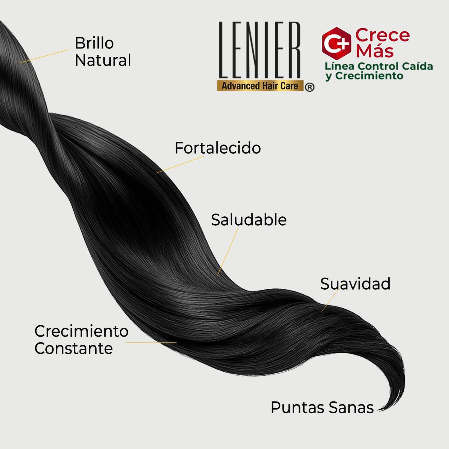 Lenier Crece Más Hair Growth Bundle | 3 Items | Shampoo 17 oz, Hair Mask 16 oz & Leave In Conditioner 10 oz | Ginger, Coconut Oil & Rosemary | Sulfate Free Hair Care System