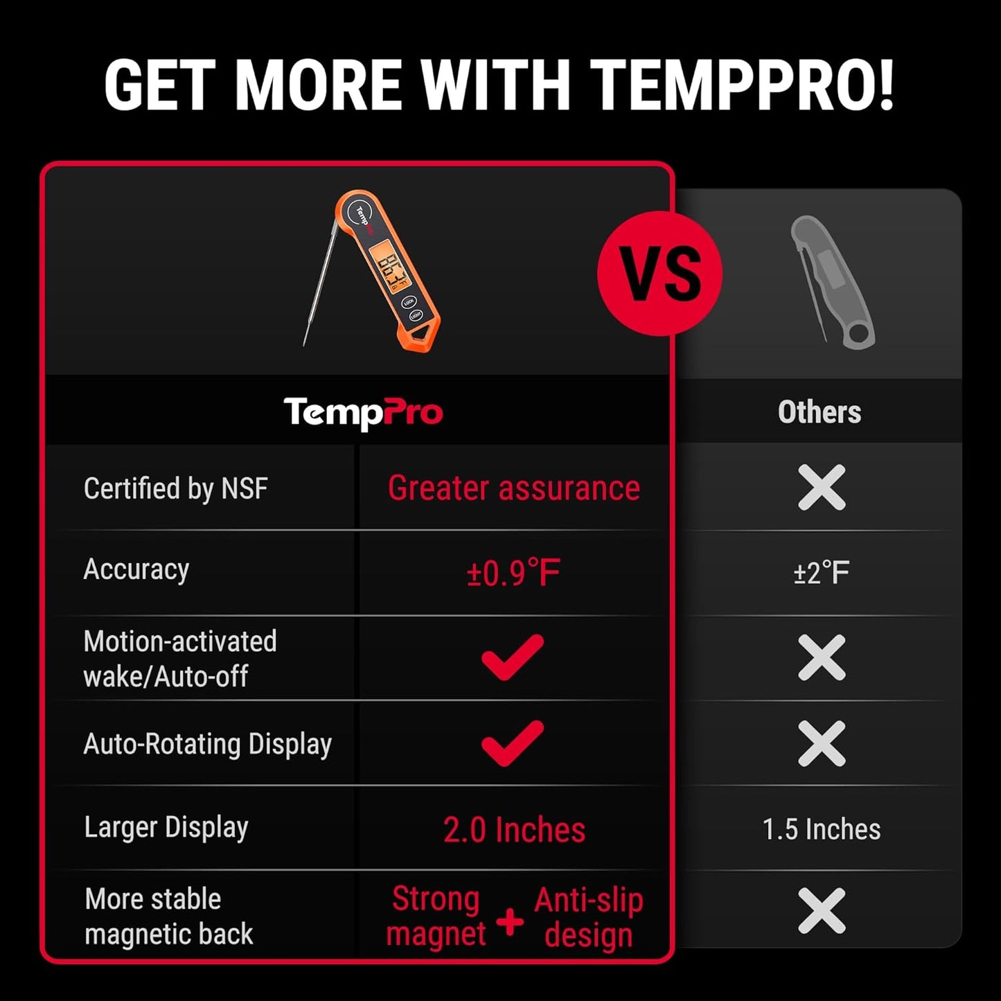 Digital Meat Thermometer - Instant Read 1 Sec Cooking Tool | Motion-Sensing BBQ & Frying Thermometer for Father's Day Gift