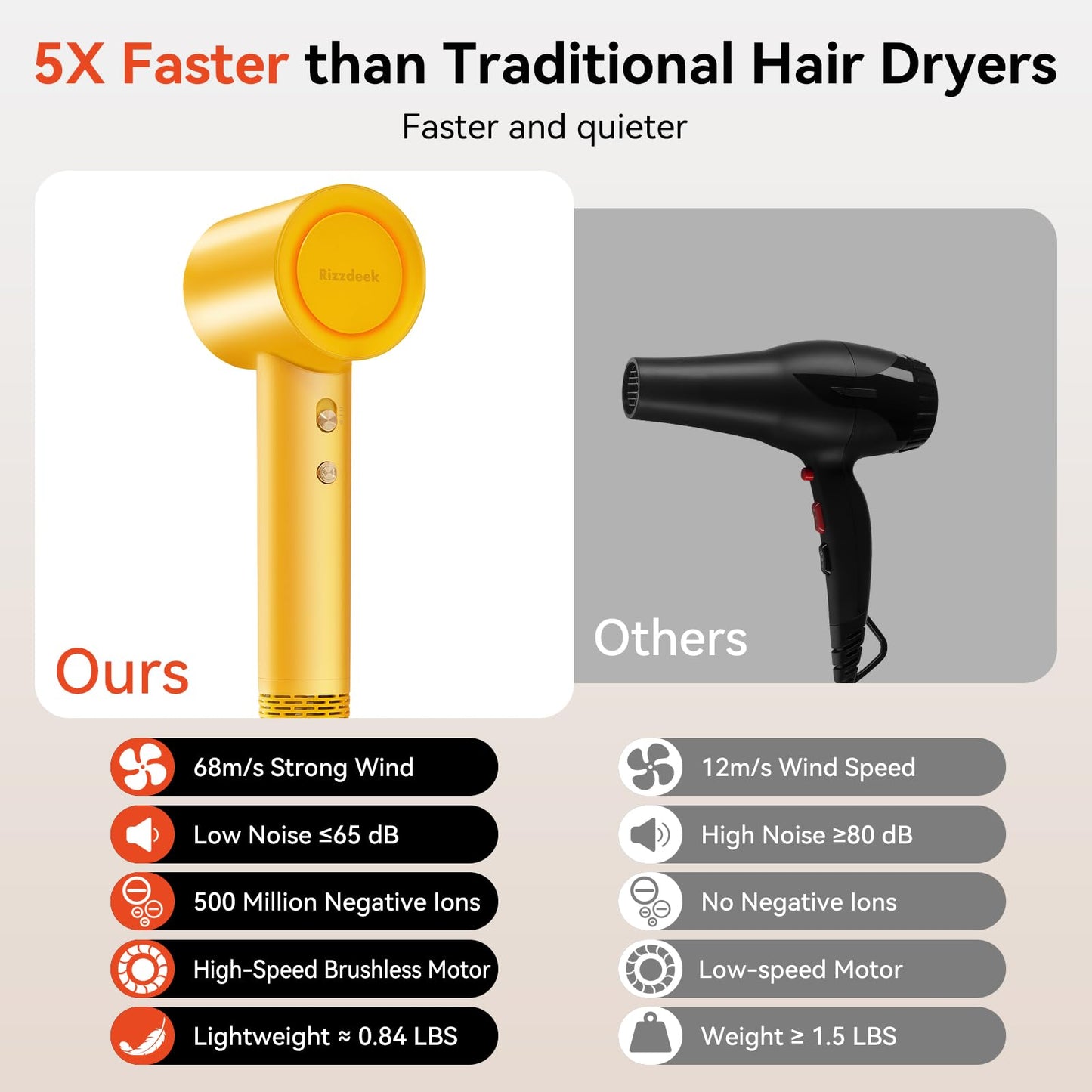 Rizzdeek Blow Dryer 500Million 1627W Ion Hair Dryer LifetimeWarranty,Yellow