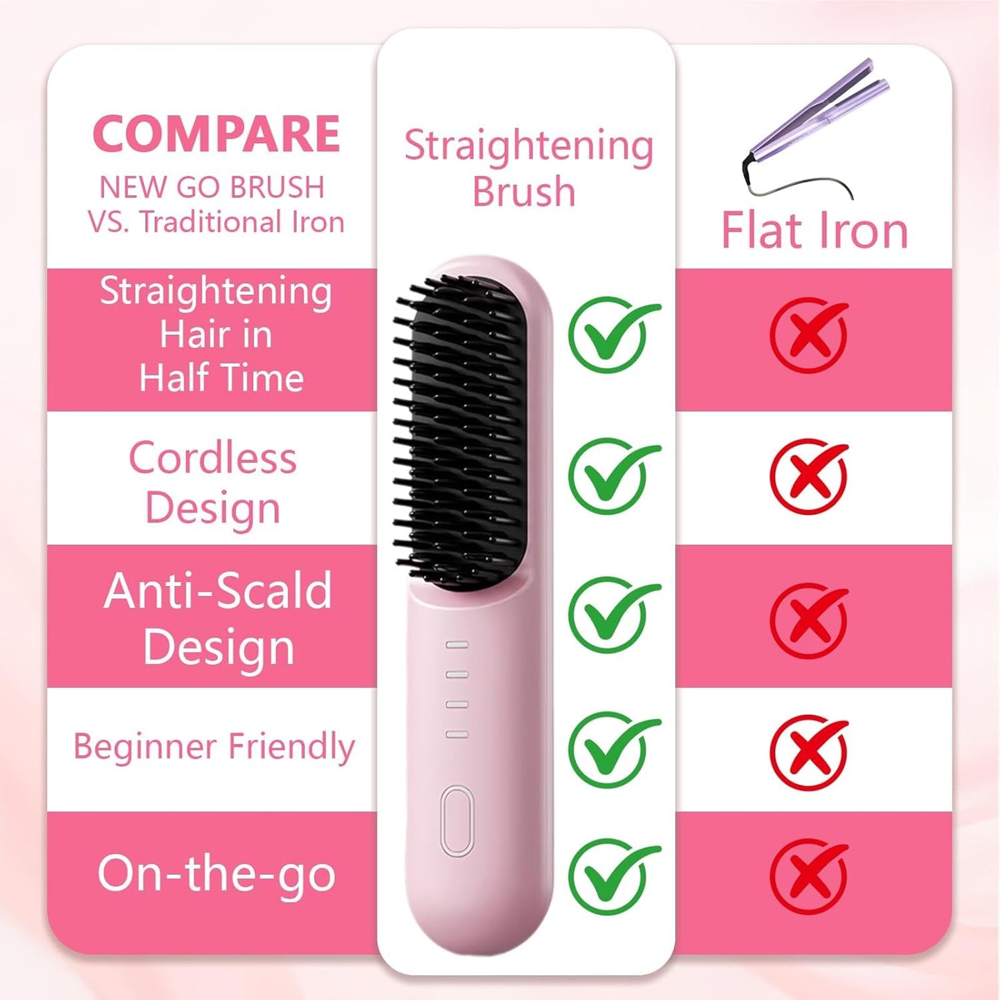 Go Brush Pro Cordless Hair Straightening Brush - 2026 Upgrade with 4 Heat Settings, MCH Ceramic Care | Pink