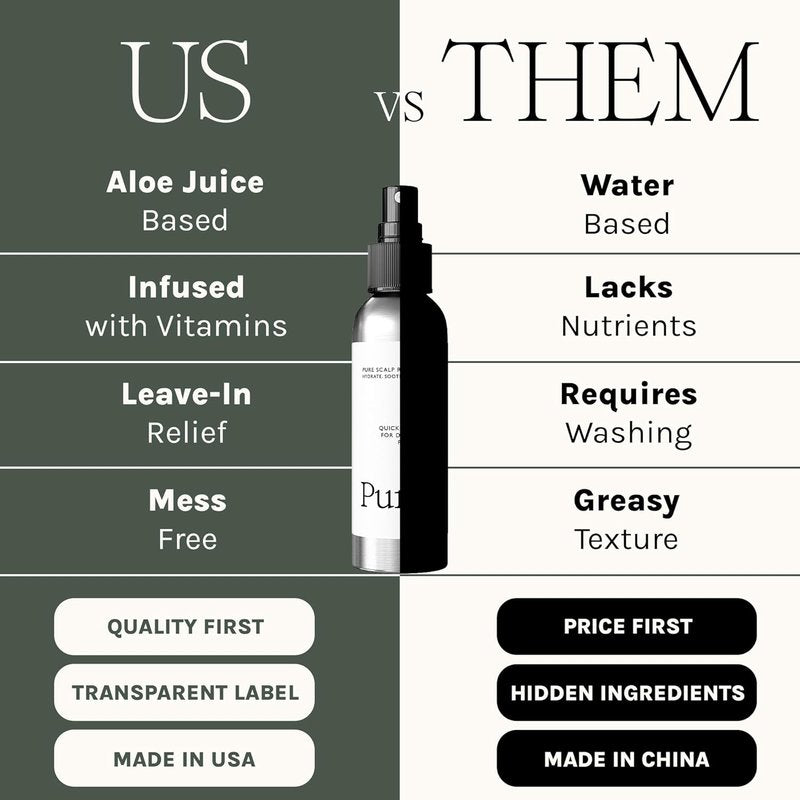 Purist Dandruff Spray - Leave-In Itchy Scalp Treatment | Hydrating, Lightweight Moisturizer for Dryness & Flaky Skin