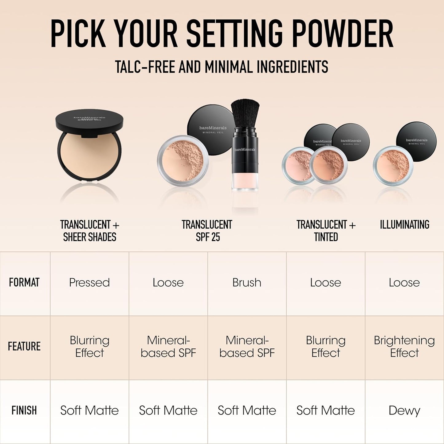 bareMinerals Under Eye Brightener SPF 20 - Loose Mineral Powder for Dark Circles & Brightening | Vegan Formula