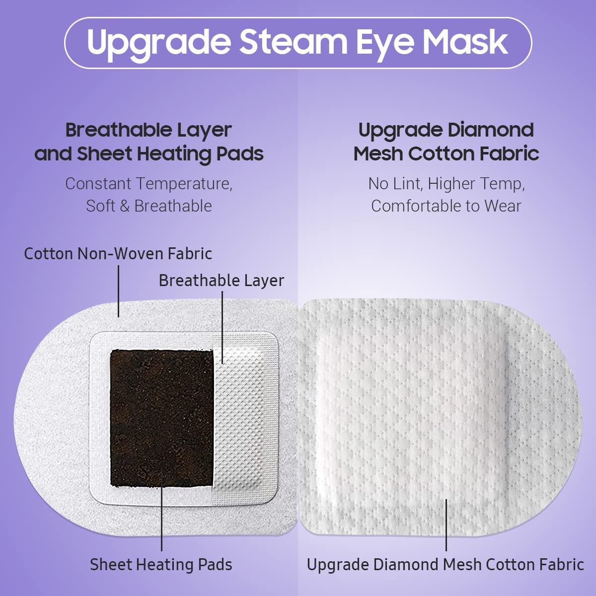 Steam Eye Mask - 10-Pack Self-Heating Disposable Spa Warm Compress | Relaxation Gifts for Women - Lavender Scent